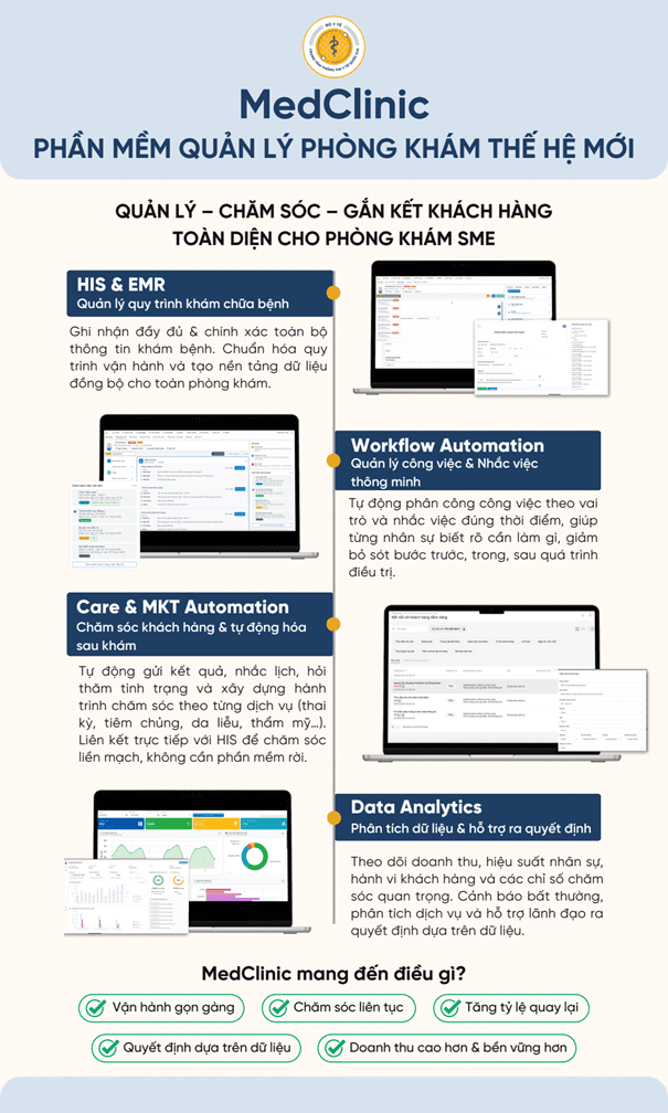 Phần mềm quản lý phòng khám